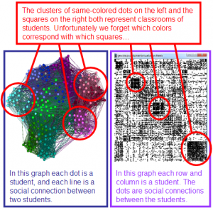 Geo-Social Visualization Of A School