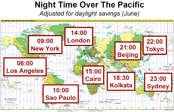 Pacific Night (June)